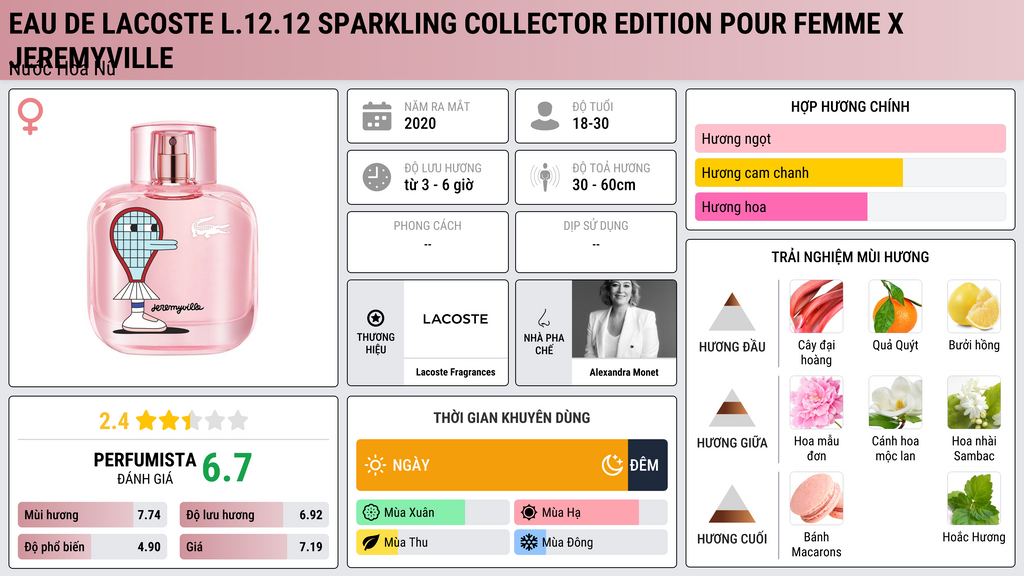 Thông tin chi tiết Eau de Lacoste L.12.12 Sparkling Collector Edition Pour Femme x Jeremyville