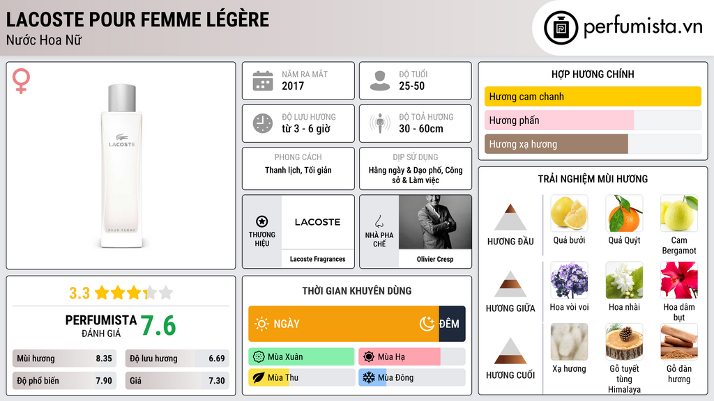 Thông tin chi tiết Lacoste Pour Femme Légère