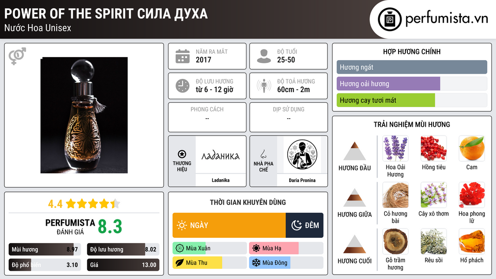 Thông tin chi tiết Power of The Spirit Сила Духа