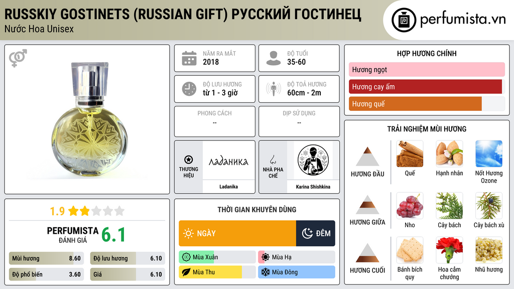 Thông tin chi tiết Russkiy Gostinets (Russian Gift) Русский Гостинец
