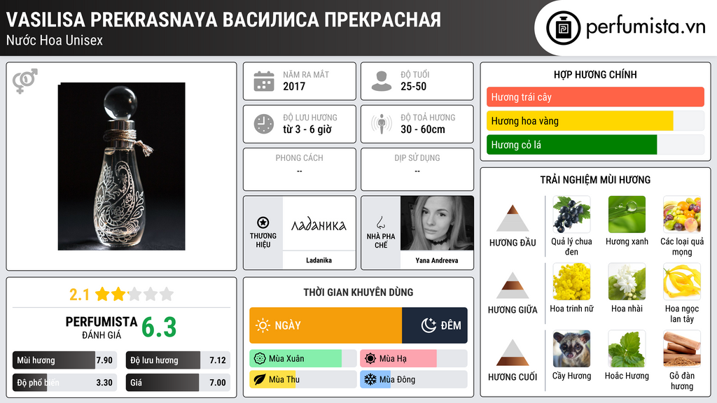 Thông tin chi tiết Vasilisa Prekrasnaya Василиса Прекрасная