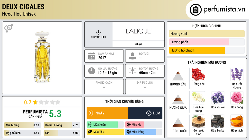 Thông tin chi tiết Deux Cigales