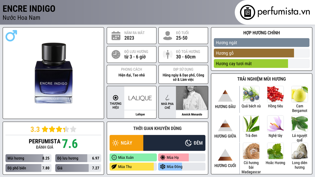 Thông tin chi tiết Encre Indigo