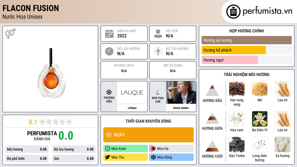 Thông tin chi tiết Flacon Fusion