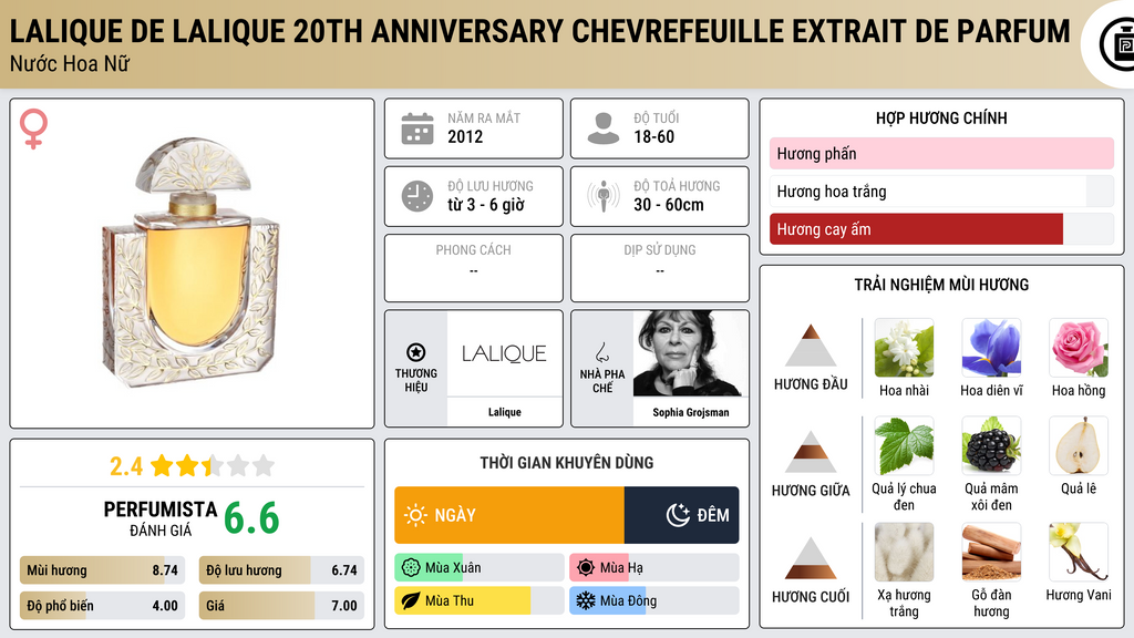 Thông tin chi tiết Lalique de Lalique 20th Anniversary Chevrefeuille Extrait de Parfum