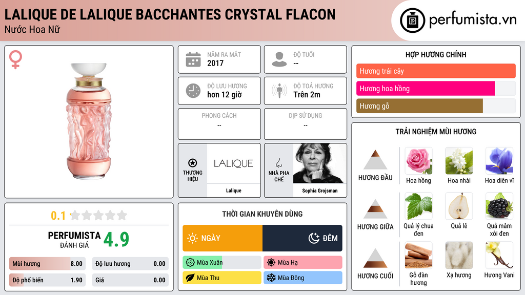 Thông tin chi tiết Lalique de Lalique Bacchantes Crystal Flacon