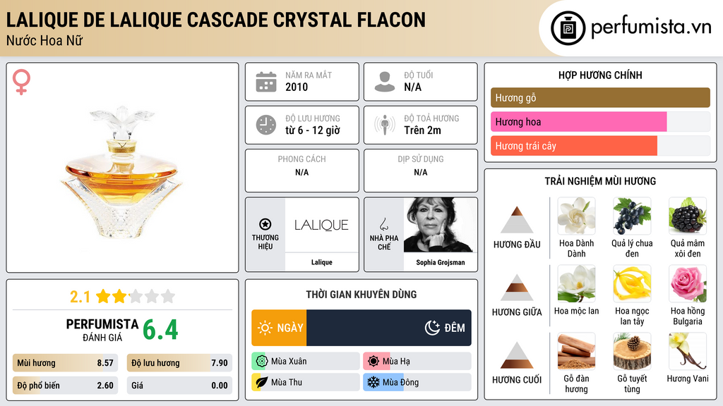 Thông tin chi tiết Lalique de Lalique Cascade Crystal Flacon