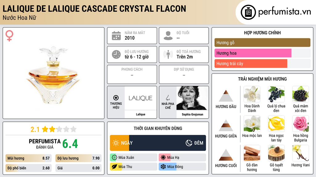 Thông tin chi tiết Lalique de Lalique Cascade Crystal Flacon
