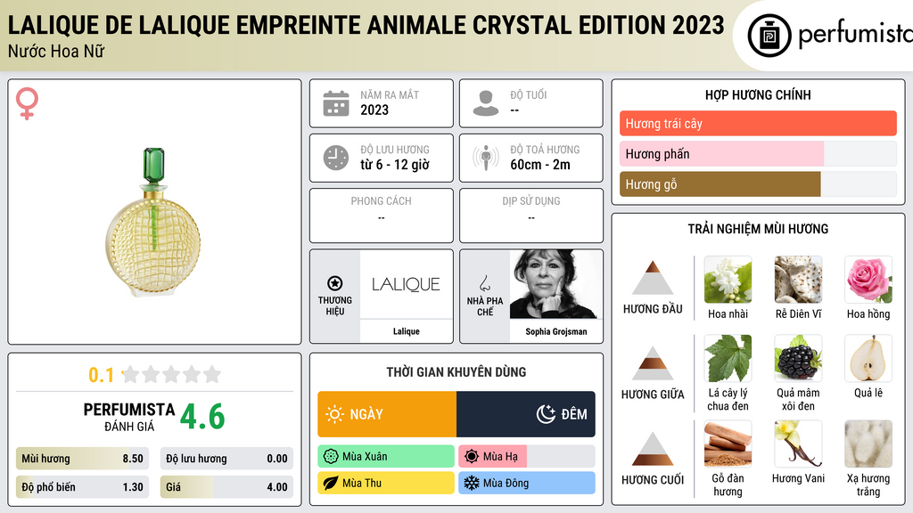 Thông tin chi tiết Lalique de Lalique Empreinte Animale Crystal Edition 2023