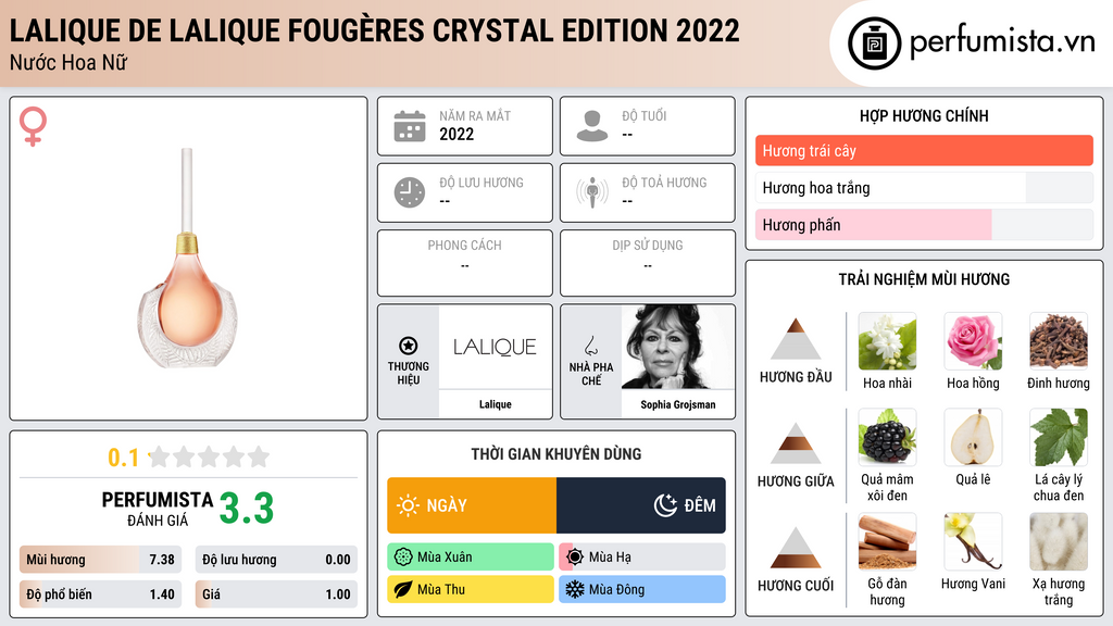 Thông tin chi tiết Lalique de Lalique Fougères Crystal Edition 2022