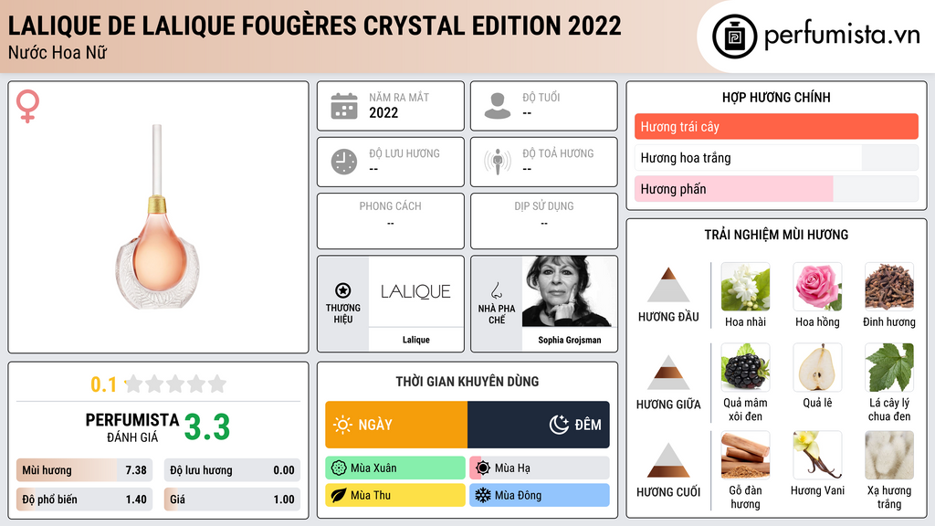 Thông tin chi tiết Lalique de Lalique Fougères Crystal Edition 2022