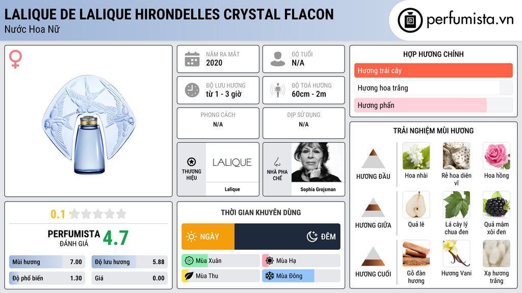 Thông tin chi tiết Lalique de Lalique Hirondelles Crystal Flacon