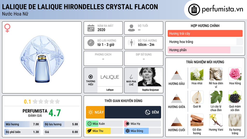 Thông tin chi tiết Lalique de Lalique Hirondelles Crystal Flacon