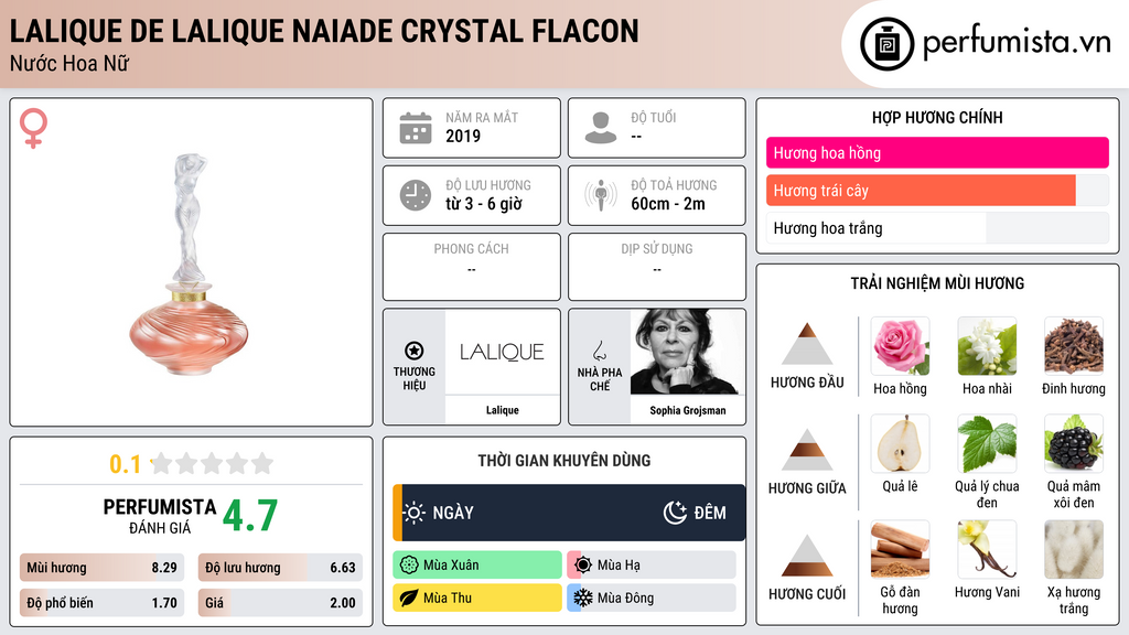 Thông tin chi tiết Lalique de Lalique Naiade Crystal Flacon