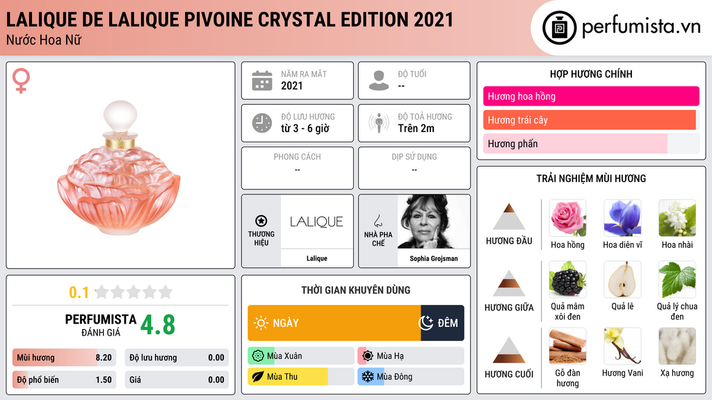 Thông tin chi tiết Lalique de Lalique Pivoine Crystal Edition 2021