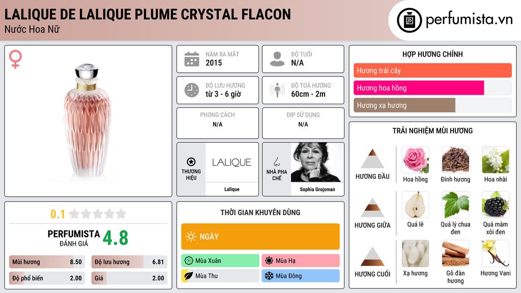 Thông tin chi tiết Lalique de Lalique Plume Crystal Flacon