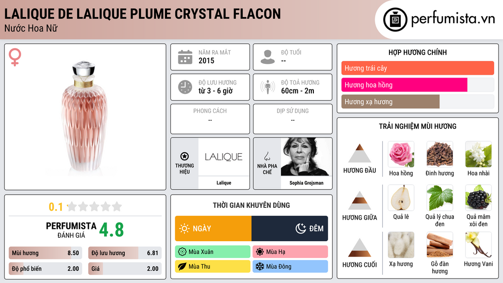 Thông tin chi tiết Lalique de Lalique Plume Crystal Flacon