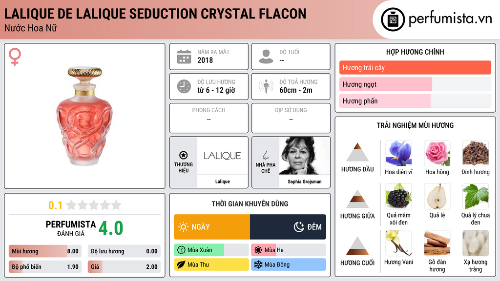 Thông tin chi tiết Lalique de Lalique Seduction Crystal Flacon