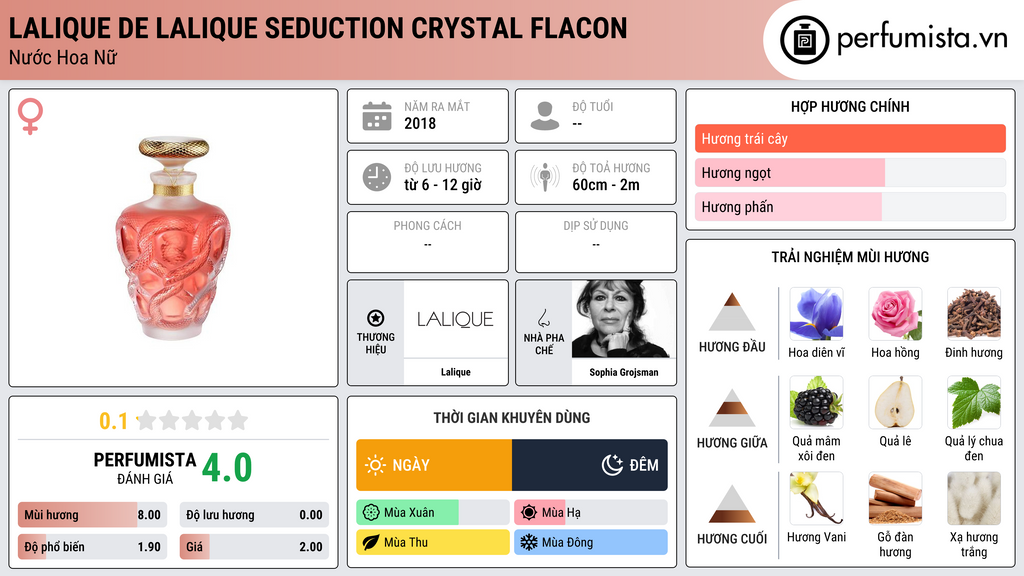 Thông tin chi tiết Lalique de Lalique Seduction Crystal Flacon
