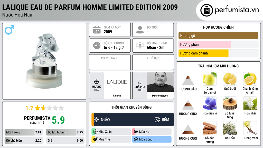 Thông tin chi tiết Lalique Eau de Parfum Homme Limited Edition 2009