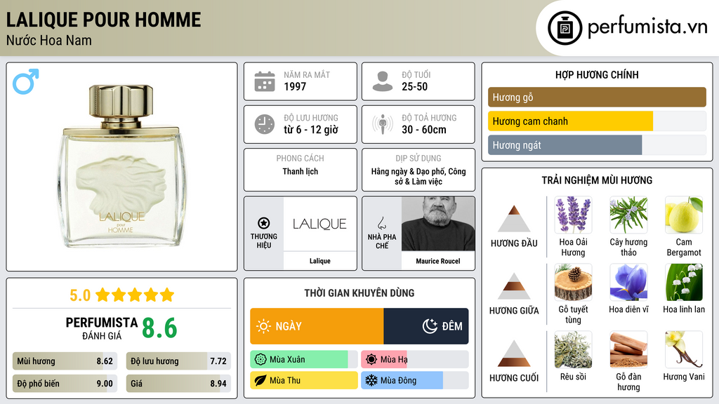 Thông tin chi tiết Lalique Pour Homme