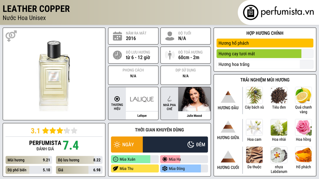 Thông tin chi tiết Leather Copper