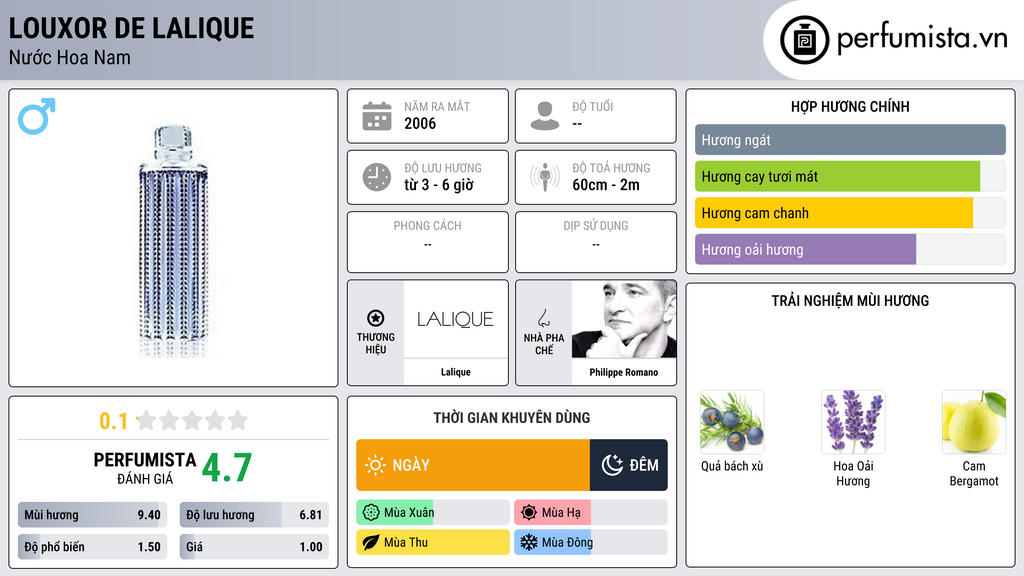Thông tin chi tiết Louxor de Lalique