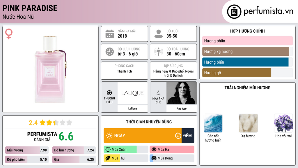 Thông tin chi tiết Pink Paradise