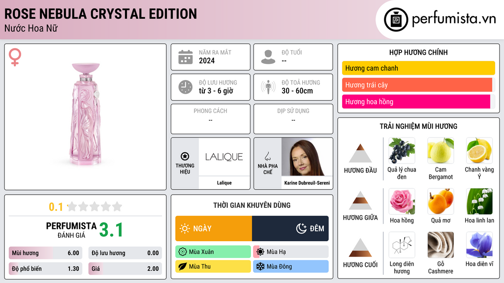 Thông tin chi tiết Rose Nebula Crystal Edition