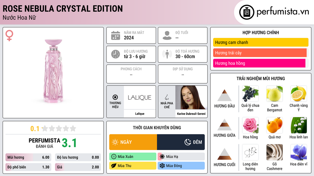 Thông tin chi tiết Rose Nebula Crystal Edition