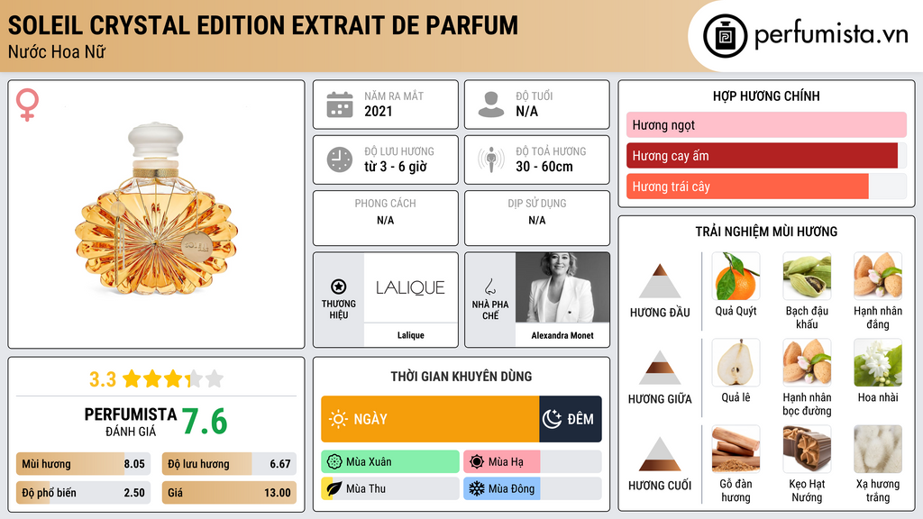 Thông tin chi tiết Soleil Crystal Edition Extrait de Parfum