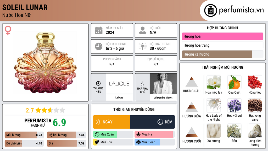 Thông tin chi tiết Soleil Lunar