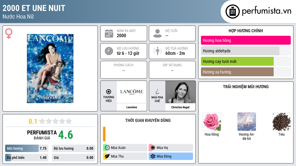 Thông tin chi tiết 2000 et Une Nuit
