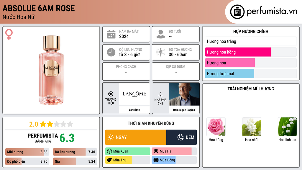 Thông tin chi tiết Absolue 6AM Rose