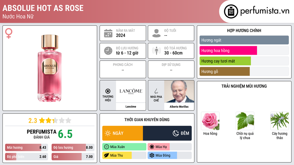 Thông tin chi tiết Absolue Hot As Rose