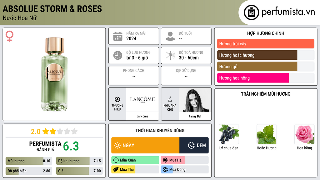 Thông tin chi tiết Absolue Storm & Roses