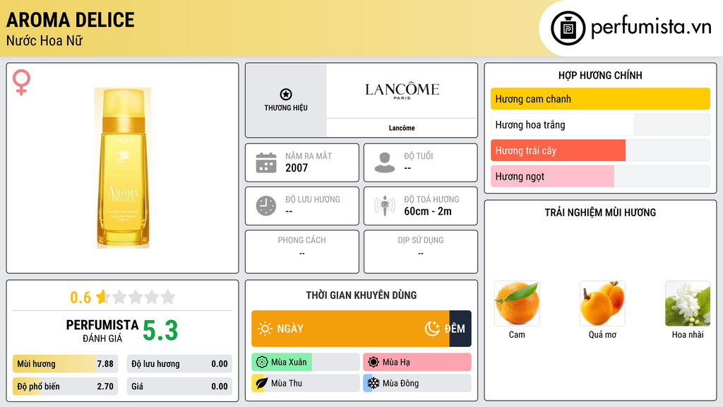 Thông tin chi tiết Aroma Delice