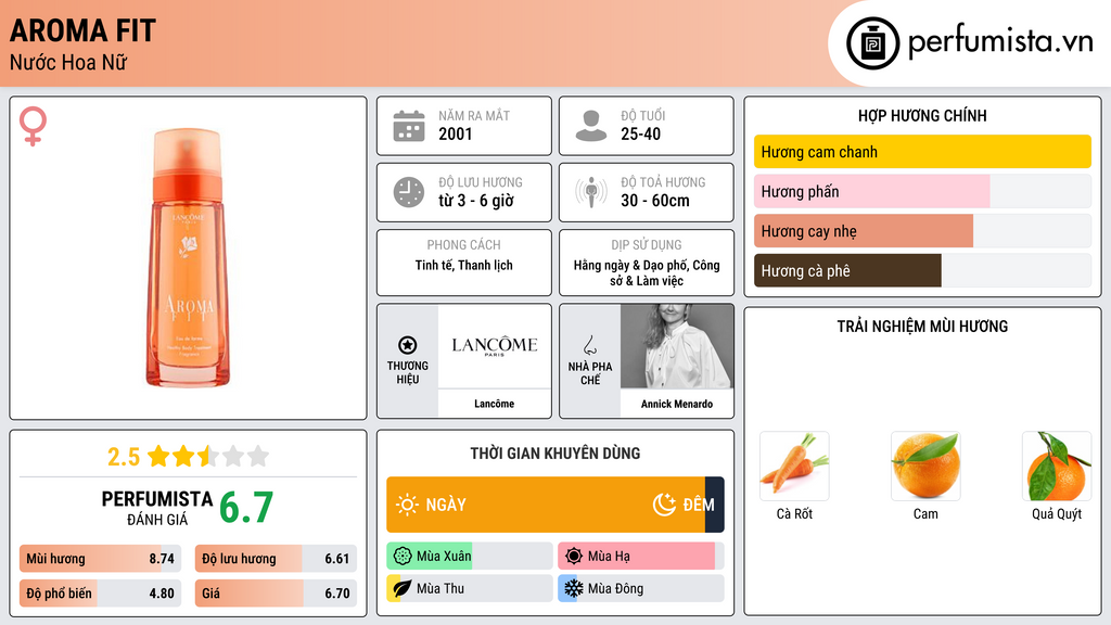 Thông tin chi tiết Aroma Fit