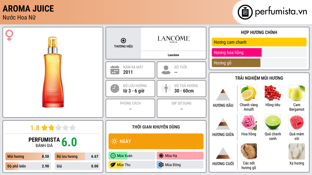 Thông tin chi tiết Aroma Juice