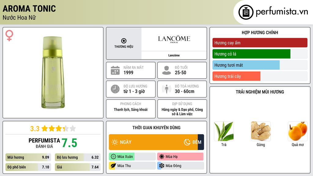 Thông tin chi tiết Aroma Tonic