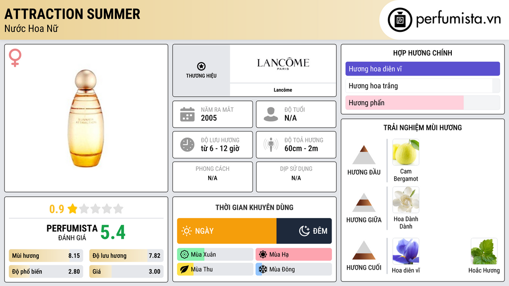 Thông tin chi tiết Attraction Summer