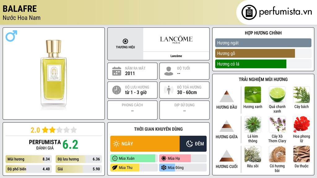 Thông tin chi tiết Balafre