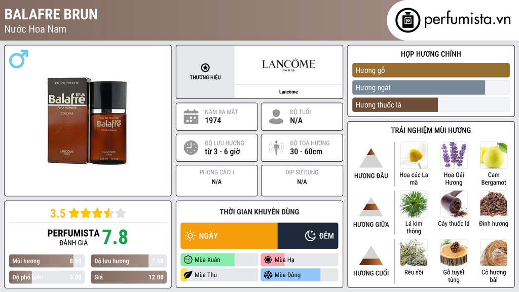 Thông tin chi tiết Balafre Brun