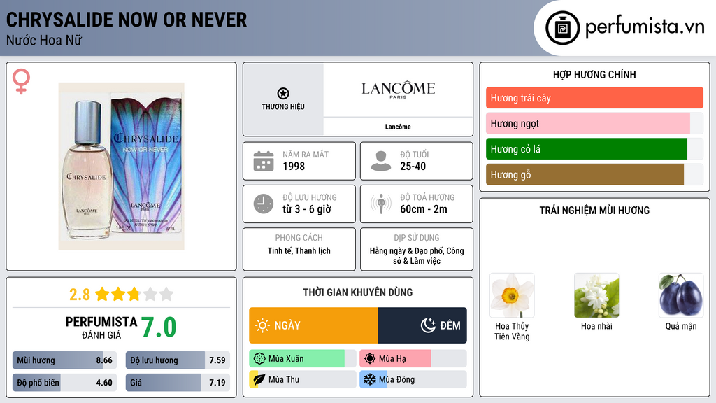 Thông tin chi tiết Chrysalide Now or Never