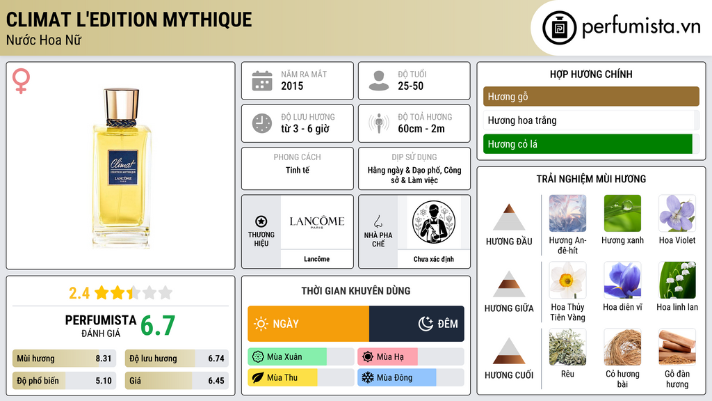 Thông tin chi tiết Climat L'Edition Mythique