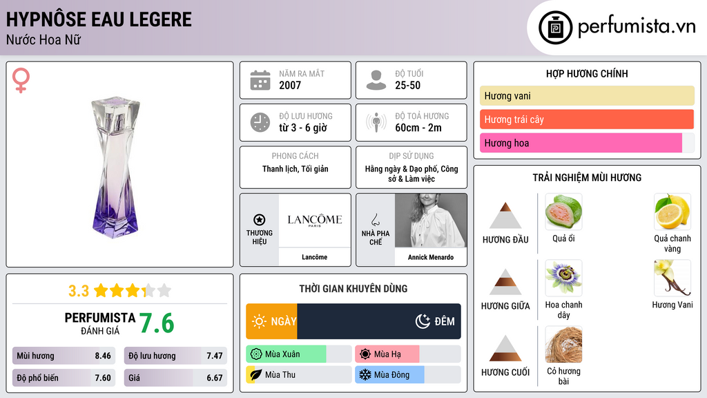 Thông tin chi tiết Hypnôse Eau Legere