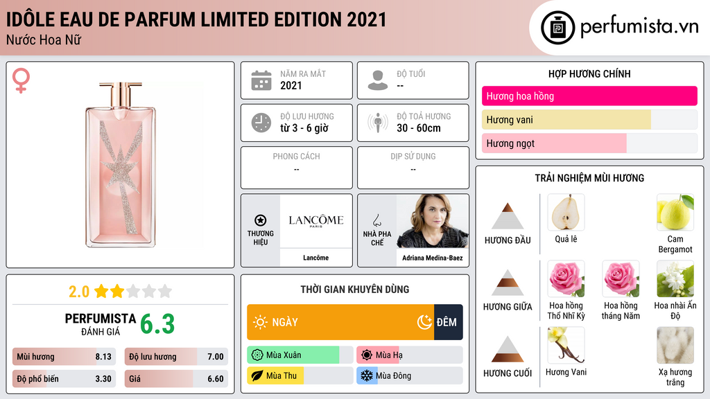 Thông tin chi tiết Idôle Eau de Parfum Limited Edition 2021