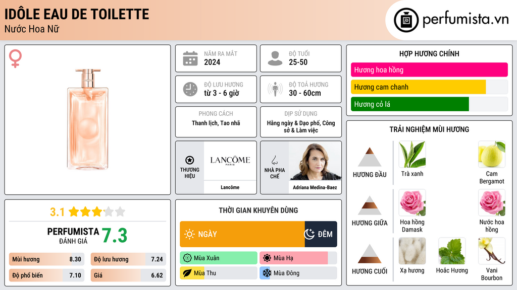Thông tin chi tiết Idôle Eau de Toilette