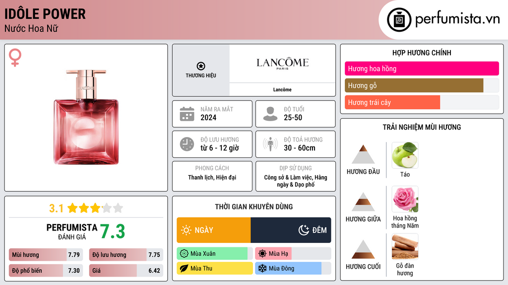 Thông tin chi tiết Idôle Power