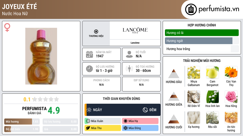 Thông tin chi tiết Joyeux Été